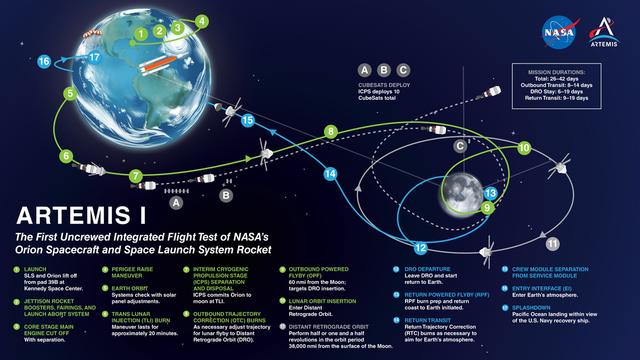 NASA image: Artemis 1 Mission Detailed Map